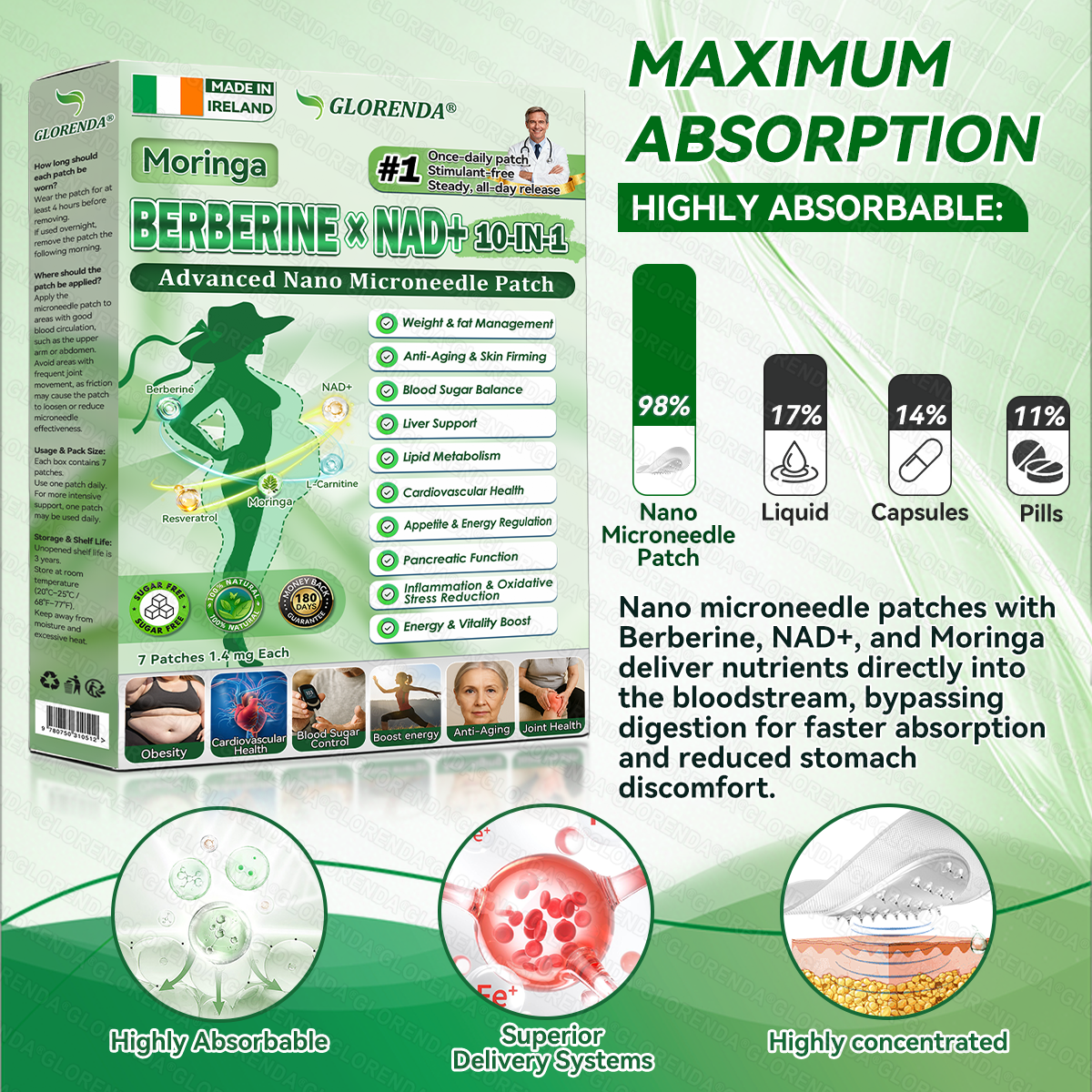 Official Store | GLORENDA Moringa Berberine NAD Plus Ten in One Advanced Nano Microneedle Patch